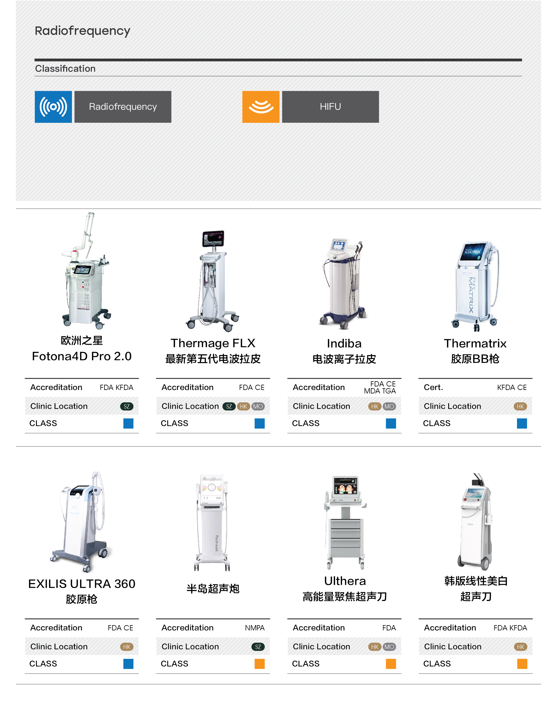 高能量儀器