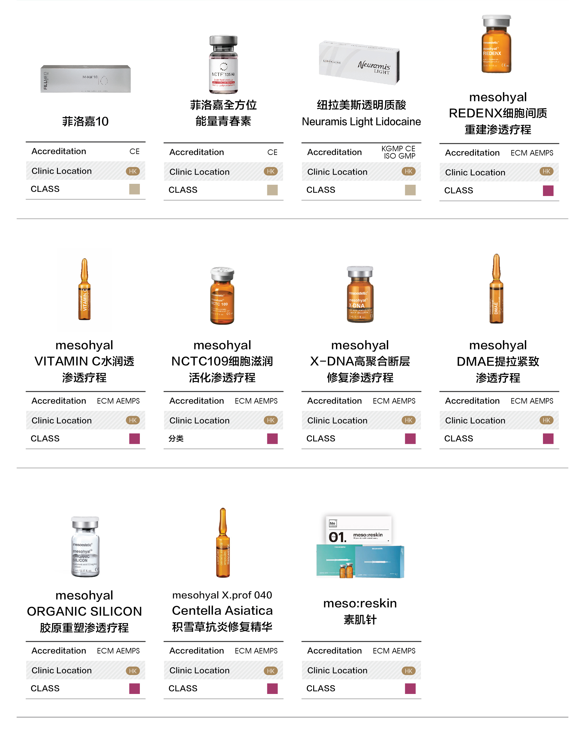 注射類