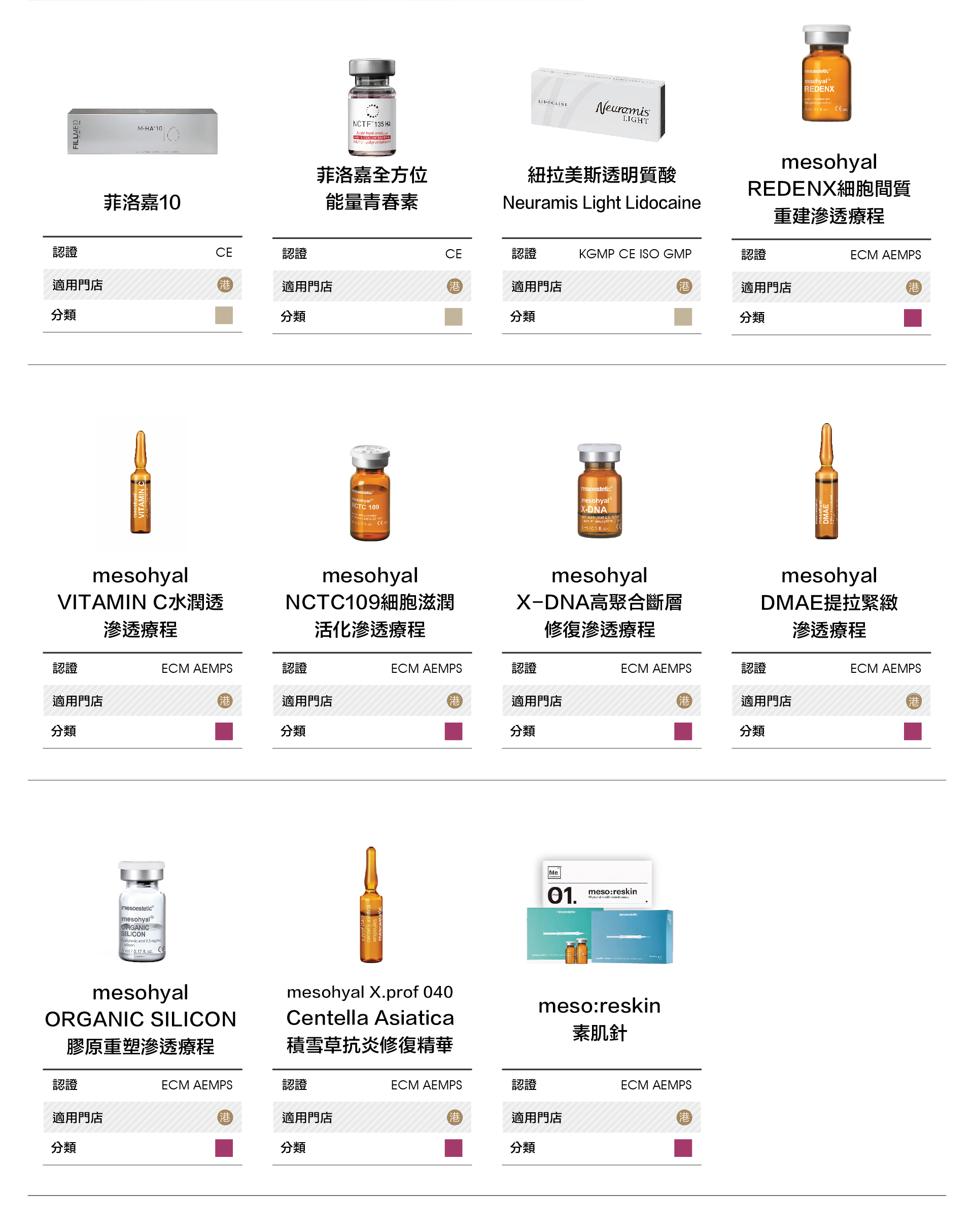 注射類