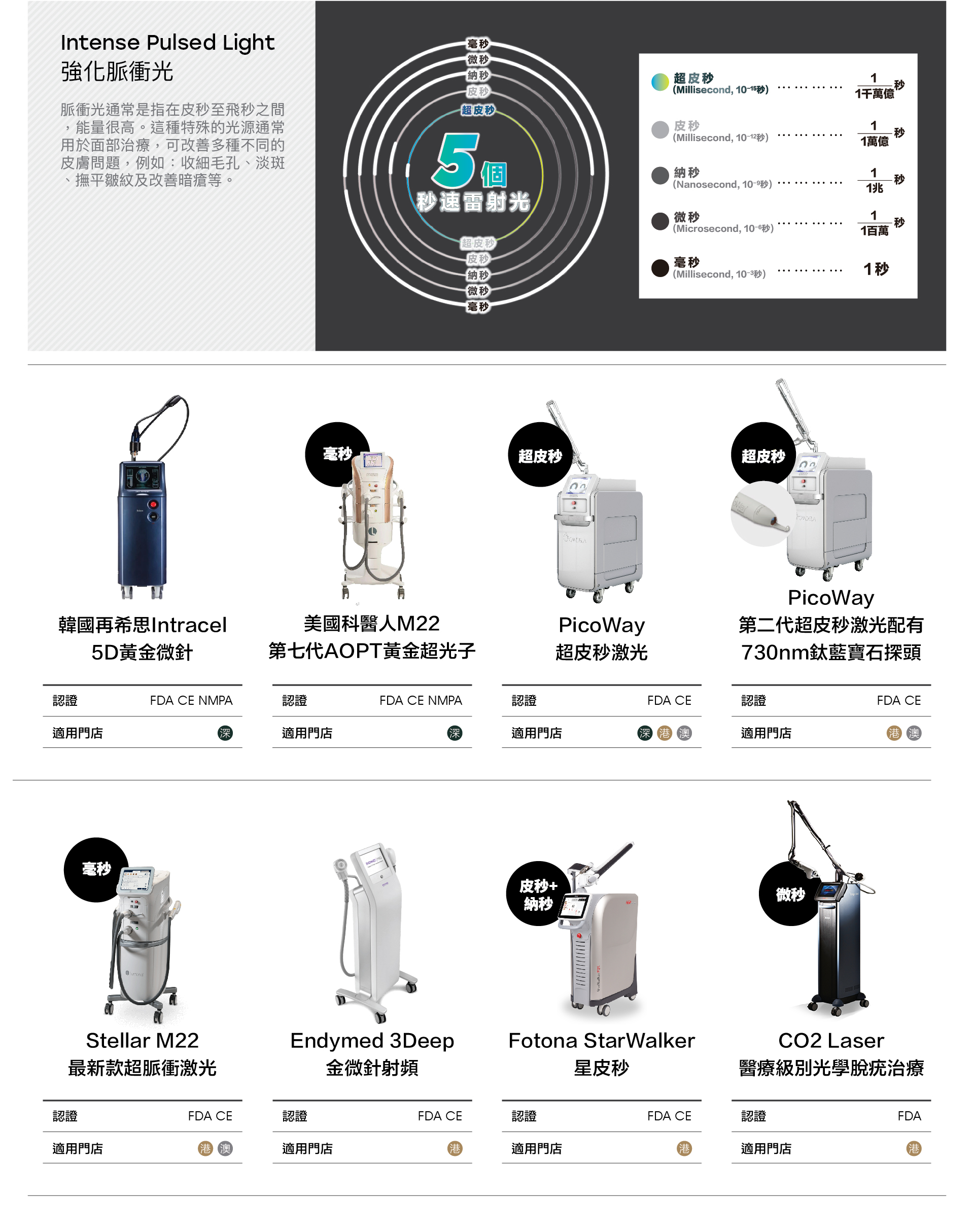 強化脈衝光