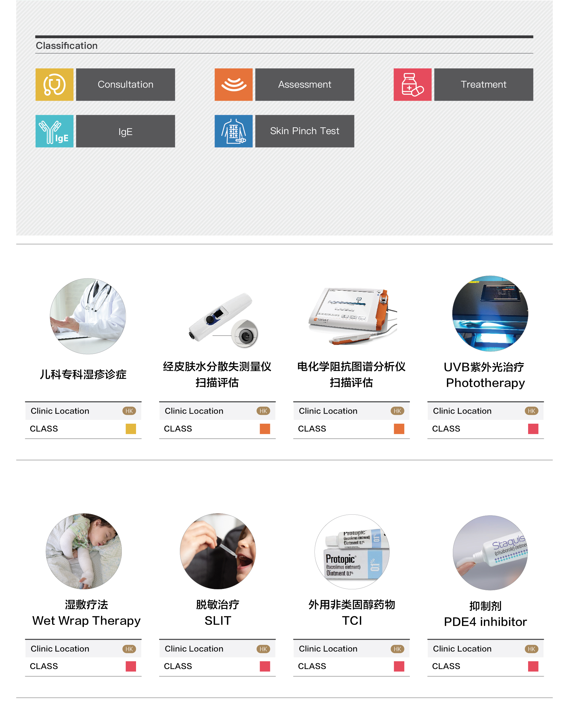 濕診治療