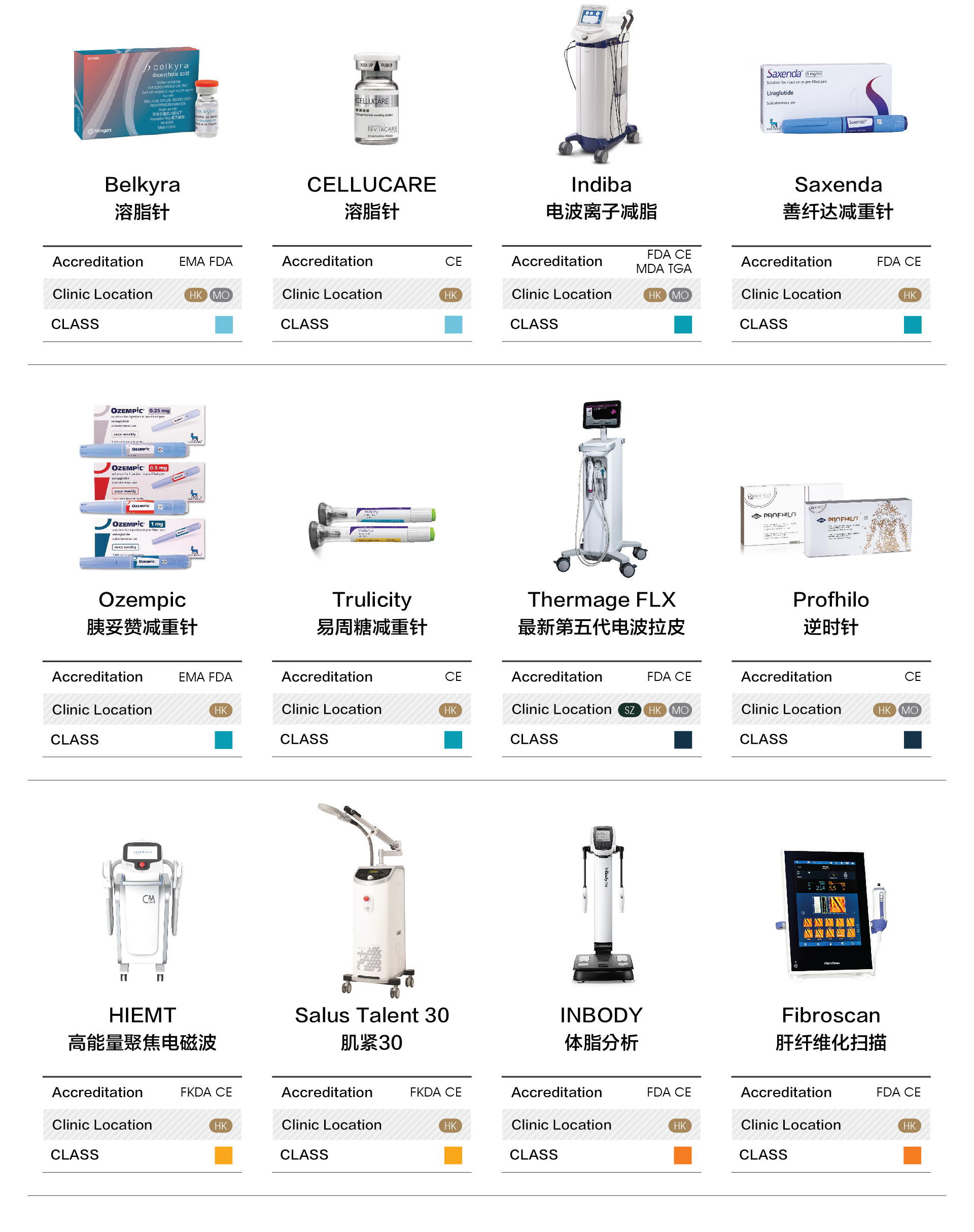 體重管理及塑形